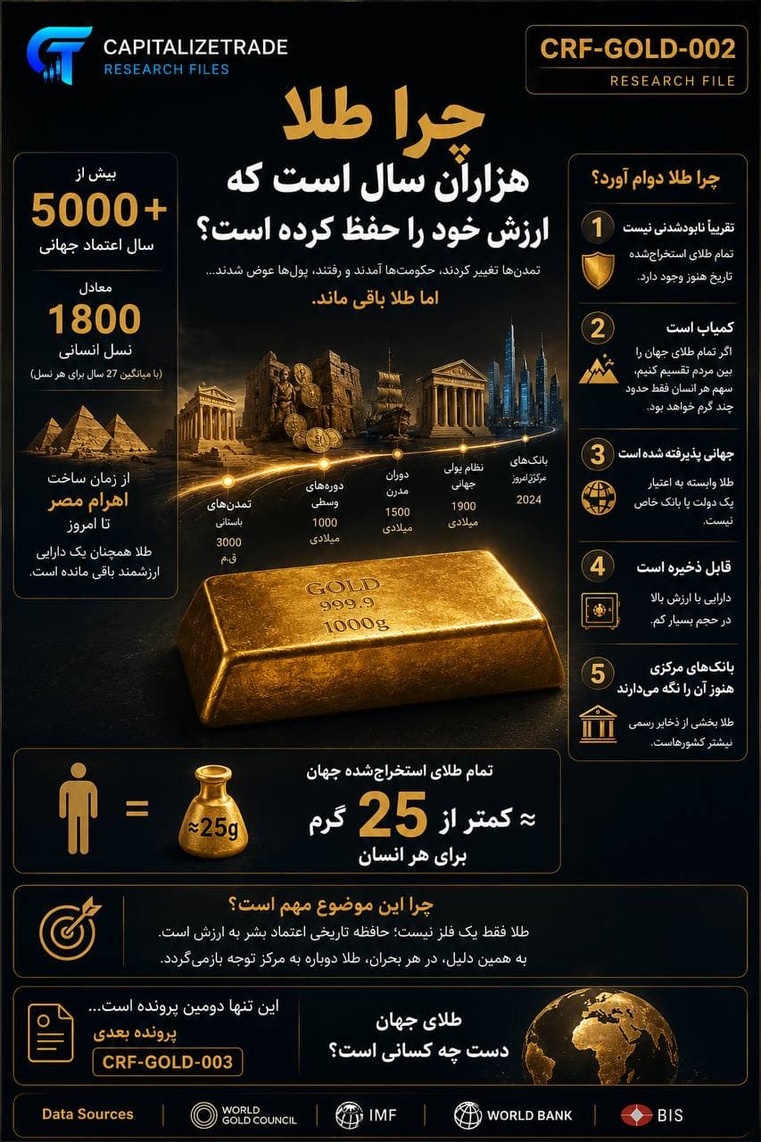 چرا طلا هزاران سال است ارزشمند مانده؟